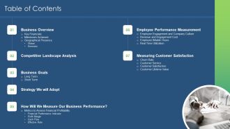 Sustainability Calculation With KPI Table Of Contents Ppt PowerPoint Presentation File Ideas PDF