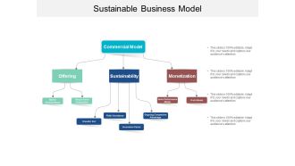 Sustainable Business Model Ppt Powerpoint Presentation Layouts Example Introduction