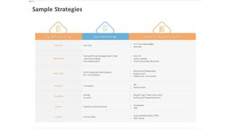 Sustainable Competitive Advantage Management Strategy Sample Strategies Ppt Professional Rules PDF