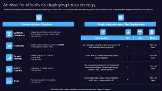 Sustainable Competitive Edge Analysis For Effectively Deploying Focus Strategy Portrait PDF