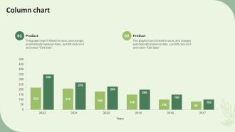 Sustainable Energy Resources Column Chart Ppt PowerPoint Presentation Icon Infographic Template PDF