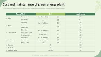 Sustainable Energy Resources Cost And Maintenance Of Green Energy Plants Ideas PDF