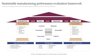 Sustainable Manufacturing Performance Evaluation Framework Graphics PDF