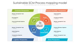 Sustainable SCM Process Mapping Model Ppt PowerPoint Presentation Gallery Graphics Template PDF
