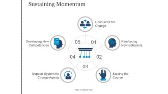 Sustaining Momentum Template 2 Ppt PowerPoint Presentation Example