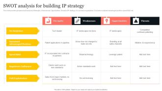 Swot Analysis For Building IP Strategy Ppt PowerPoint Presentation Gallery Layouts PDF