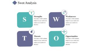 Swot Analysis Ppt PowerPoint Presentation Icon File Formats