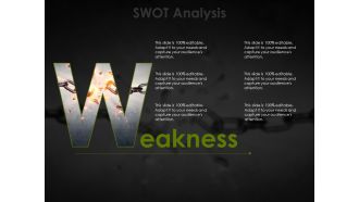 Swot Analysis Template 3 Ppt PowerPoint Presentation Portfolio Design Inspiration