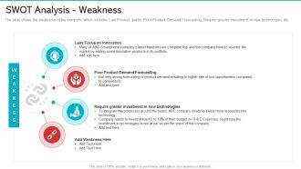 Swot Analysis Weakness Slides PDF