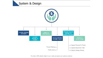 System And Design Management Ppt PowerPoint Presentation Icon Model
