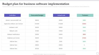 System Deployment Project Budget Plan For Business Software Implementation Professional PDF