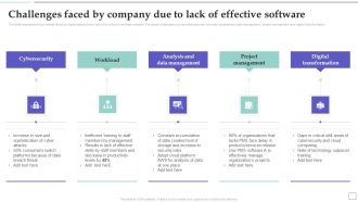 System Deployment Project Challenges Faced By Company Due To Lack Of Effective Software Icons PDF