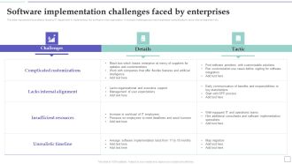 System Deployment Project Software Implementation Challenges Faced By Enterprises Portrait PDF