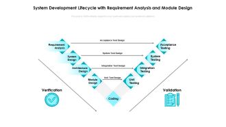 System Development Lifecycle With Requirement Analysis And Module Design Ppt PowerPoint Presentation File Summary PDF