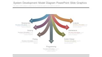 System Development Model Diagram Powerpoint Slide Graphics