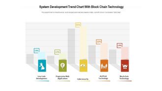 System Development Trend Chart With Block Chain Technology Ppt PowerPoint Presentation File Background Images PDF