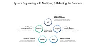 System Engineering With Modifying And Retesting The Solutions Ppt PowerPoint Presentation Layouts Template