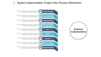 System Implementation Project Plan Process Refinement Ppt PowerPoint Presentation Pictures Background Designs