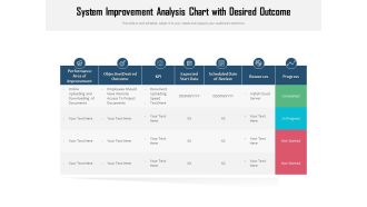 System Improvement Analysis Chart With Desired Outcome Ppt PowerPoint Presentation Gallery Graphics PDF