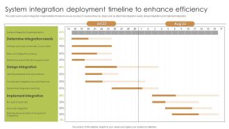 System Integration Deployment Timeline To Enhance Efficiency Demonstration PDF Graphics PDF