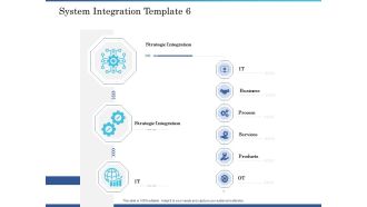 System Integration Implementation Plan System Integration Template Process Ppt Inspiration Structure PDF