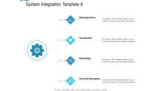 System Integration Model System Integration Template Networking Ppt Professional Inspiration