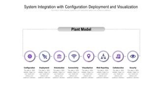 System Integration With Configuration Deployment And Visualization Ppt PowerPoint Presentation File Skills