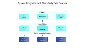 System Integration With Third Party Data Sources Ppt PowerPoint Presentation Slides Example