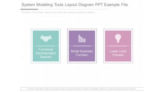 System Modeling Tools Layout Diagram Ppt Example File