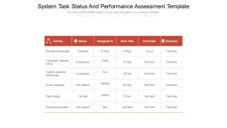 System Task Status And Performance Assessment Template Ppt PowerPoint Presentation Summary Graphics Example PDF