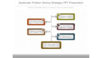 Systematic Problem Solving Strategies Ppt Presentation