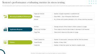 Systems Performance Evaluating Metrics In Stress Testing Compliance Assessment Ppt Layouts PDF