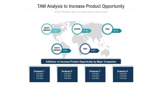 TAM Analysis To Increase Product Opportunity Ppt PowerPoint Presentation Icon Infographics PDF