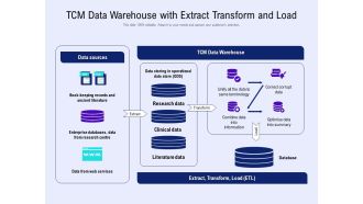 TCM Data Warehouse With Extract Transform And Load Ppt PowerPoint Presentation Professional Graphics Download