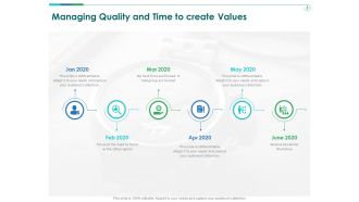 TCM Managing Quality And Time To Create Values Ppt Styles Styles PDF