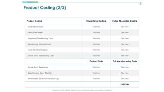 TCM Product Costing Manufacturing Ppt Layouts Example Topics PDF