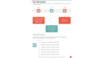 TV Promotion Proposal Key Deliverables One Pager Sample Example Document
