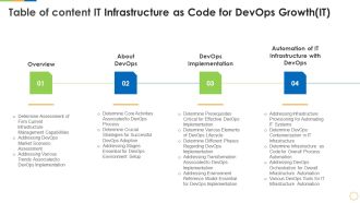 Table Of Content It Infrastructure As Code For Devops Growth IT Information PDF