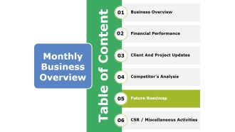 Table Of Content Template Ppt PowerPoint Presentation Model Graphics Design