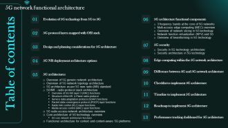Table Of Contents 5G Network Functional Architecture Elements PDF