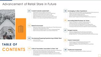Table Of Contents Advancement Of Retail Store In Future Graphics PDF