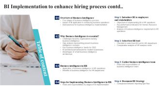 Table Of Contents BI Implementation To Enhance Hiring Process Contd Elements PDF