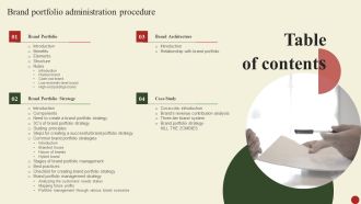 Table Of Contents Brand Portfolio Administration Procedure Slide Introduction PDF