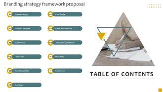 Table Of Contents Branding Strategy Framework Proposal Ppt Summary Sample PDF