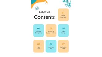 Table Of Contents Cafe Franchise Proposal One Pager Sample Example Document
