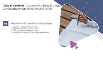 Table Of Contents Competitive Sales Strategy Development Plan For Revenue Growth Team Slides PDF