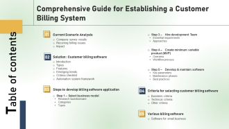 Table Of Contents Comprehensive Guide For Establishing A Customer Billing System Ppt PowerPoint Presentation File Pictures PDF