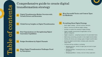 Table Of Contents Comprehensive Guide To Create Digital Transformation Strategy Ppt Summary Graphics Tutorials PDF