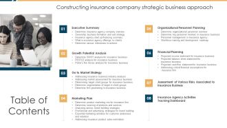 Table Of Contents Constructing Insurance Company Strategic Business Approach Ideas PDF