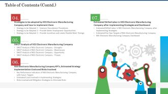 Table Of Contents Contd Download PDF